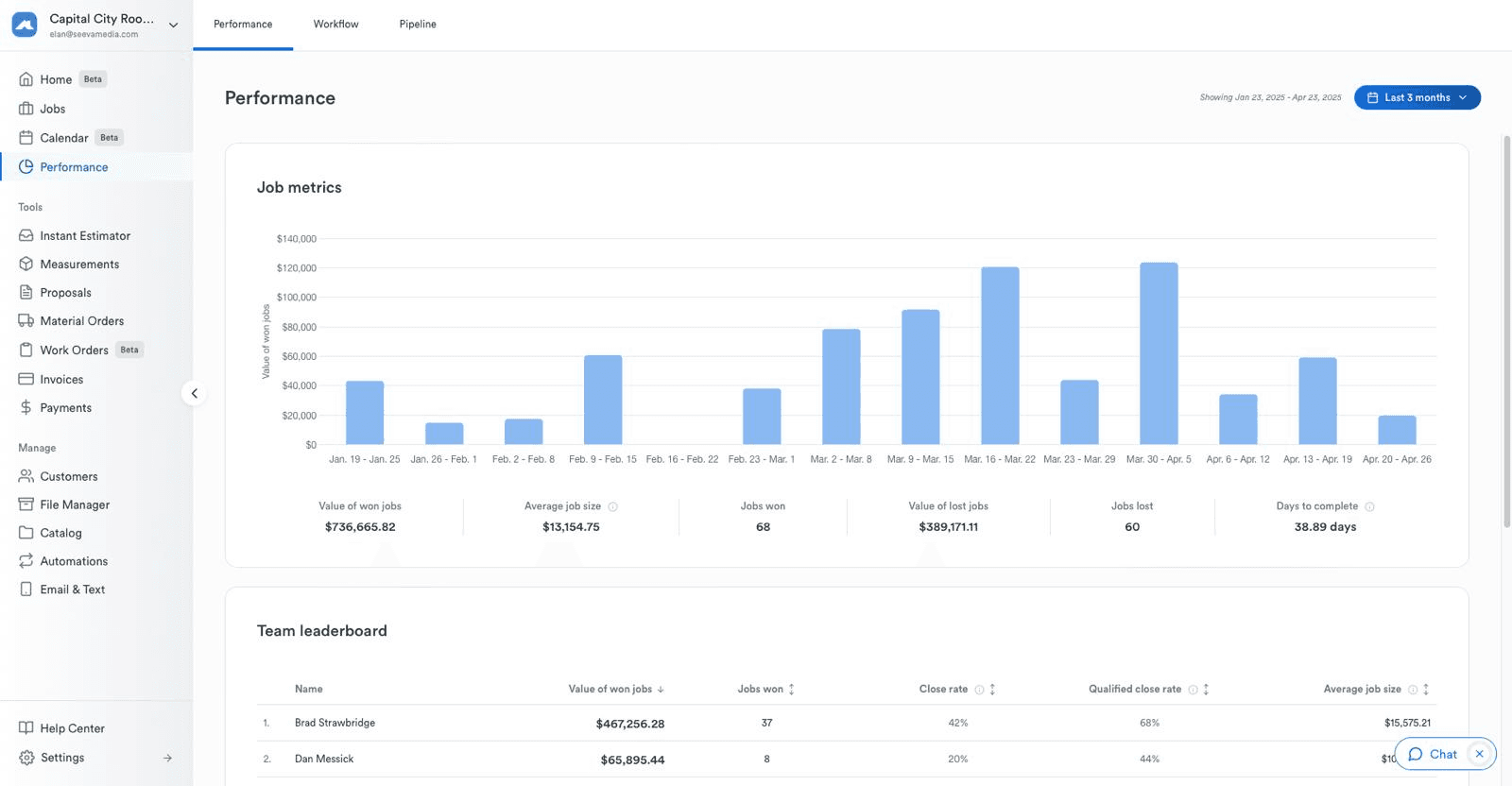 $736K in 3 months